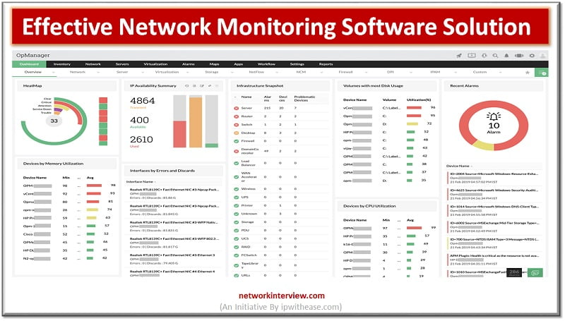 Free Tools for Monitoring System Performance